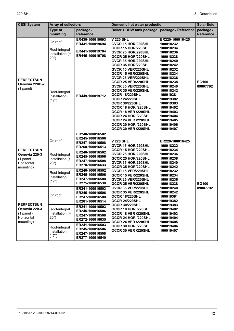 DE DIETRICH 220 SHL User Manual | Page 13 / 24