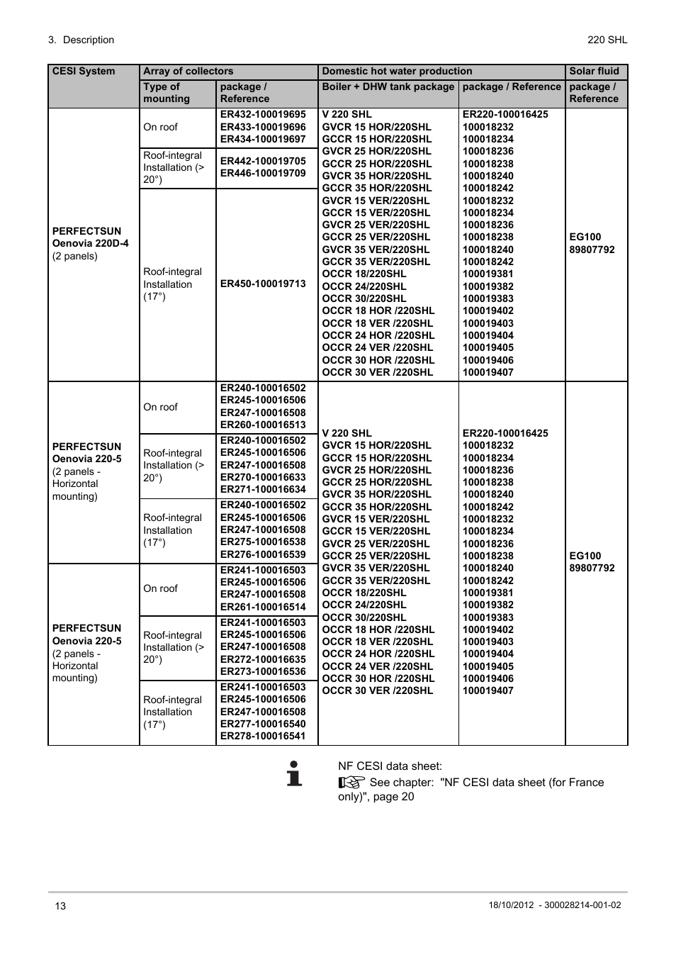 DE DIETRICH 220 SHL User Manual | Page 14 / 24