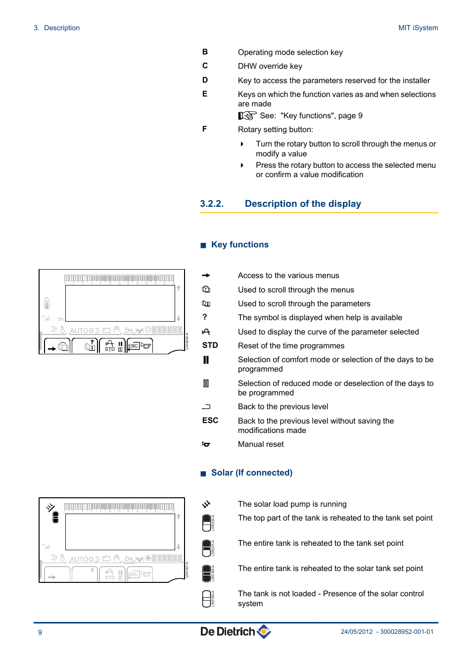 Description of the display, N key functions, N solar (if connected) | Uthe solar load pump is running, The entire tank is reheated to the tank set point | DE DIETRICH MIT iSystem User Manual | Page 10 / 36