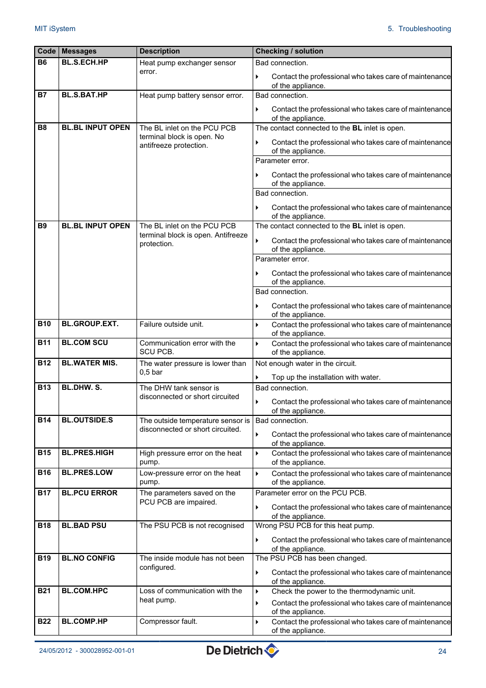 DE DIETRICH MIT iSystem User Manual | Page 25 / 36