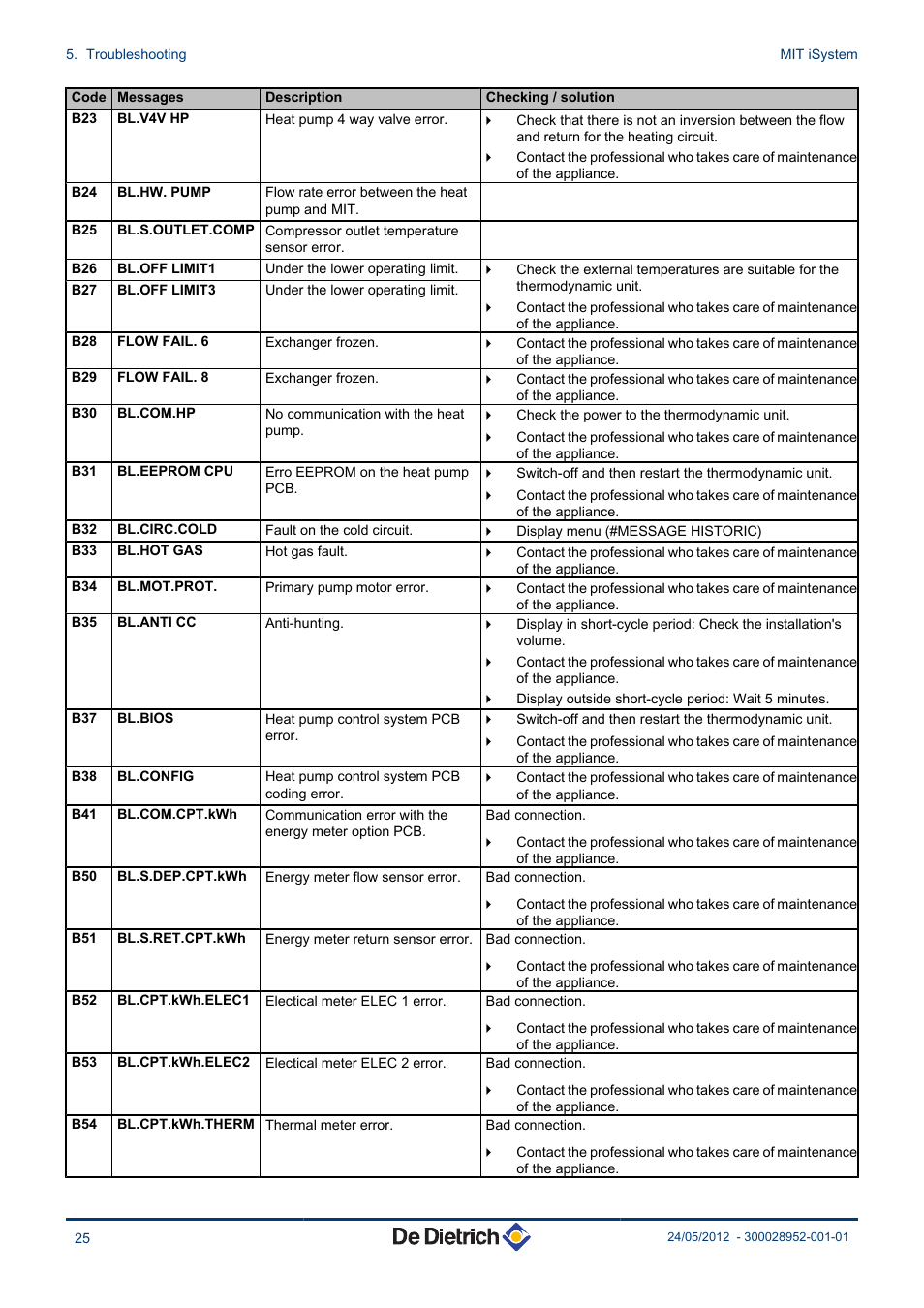 DE DIETRICH MIT iSystem User Manual | Page 26 / 36