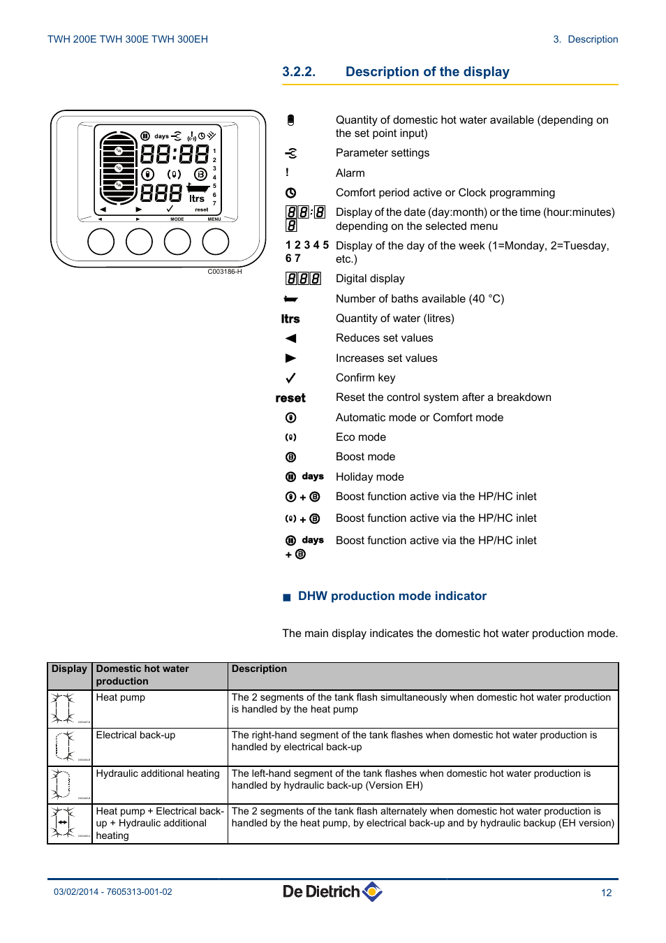 Description of the display, N dhw production mode indicator | DE DIETRICH TWH 200E - TWH 300E - TWH 300EH User Manual | Page 13 / 32