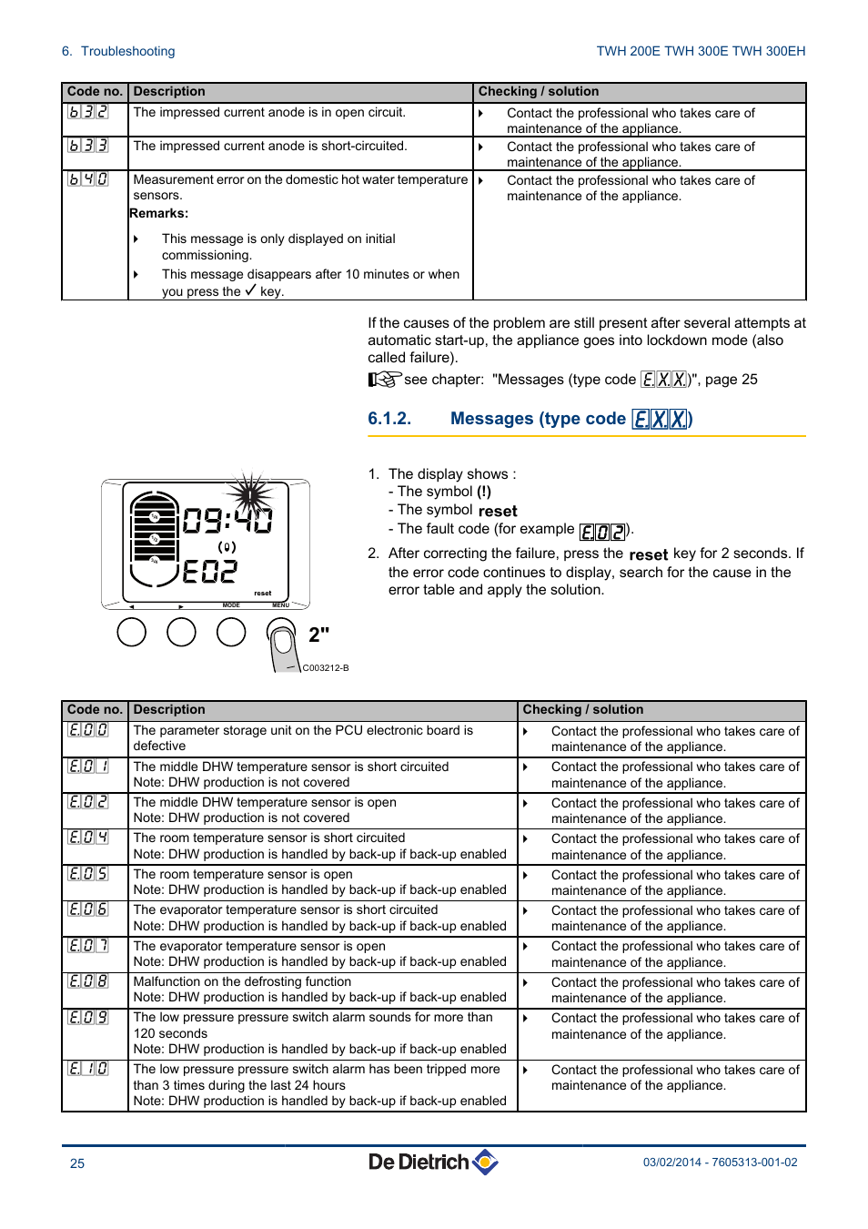 Messages (type code exx), Messages (type code exx ) | DE DIETRICH TWH 200E - TWH 300E - TWH 300EH User Manual | Page 26 / 32