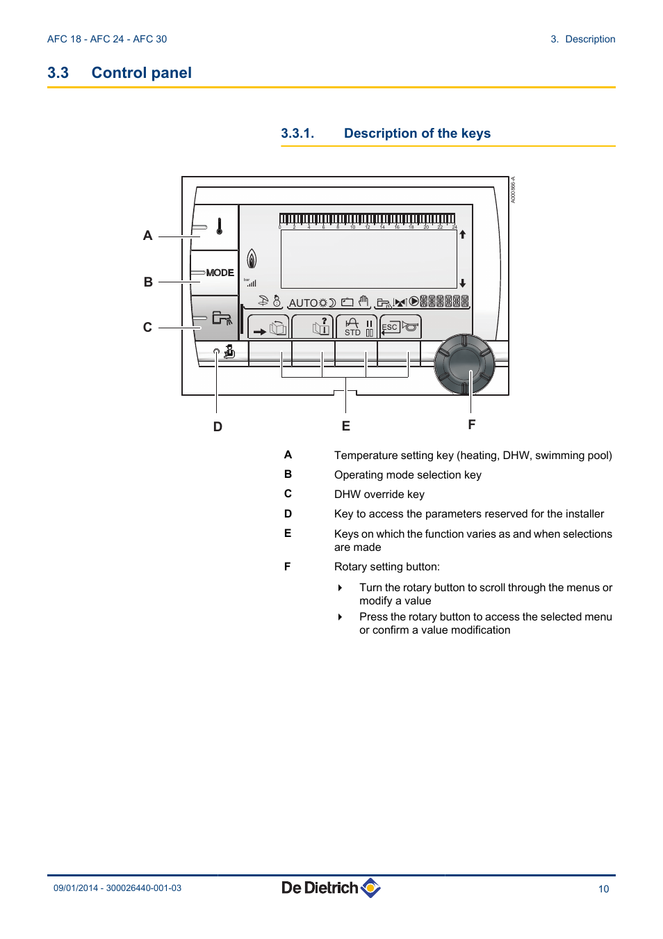 Control panel, Description of the keys, 3 control panel | DE DIETRICH AFC 18 - AFC 24 - AFC 30 User Manual | Page 11 / 44