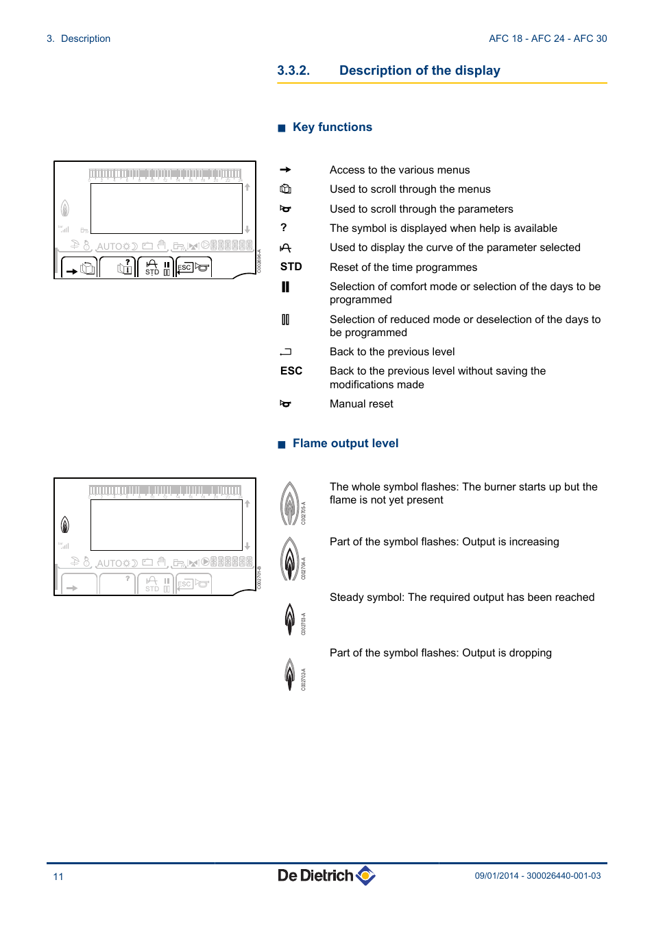 Description of the display, N key functions, N flame output level | Part of the symbol flashes: output is increasing, Part of the symbol flashes: output is dropping | DE DIETRICH AFC 18 - AFC 24 - AFC 30 User Manual | Page 12 / 44