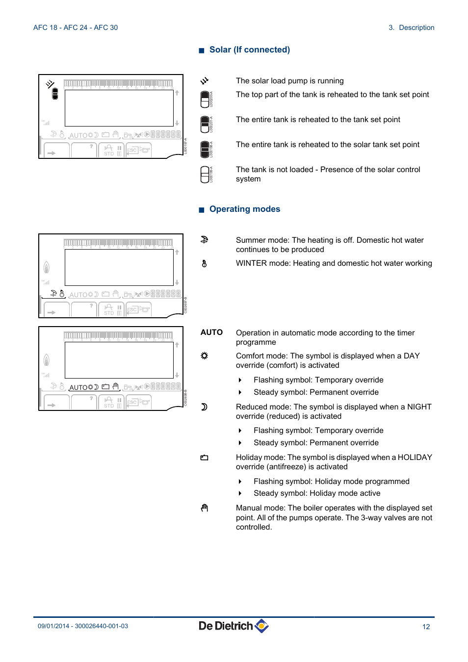 N solar (if connected), N operating modes, Uthe solar load pump is running | The entire tank is reheated to the tank set point | DE DIETRICH AFC 18 - AFC 24 - AFC 30 User Manual | Page 13 / 44
