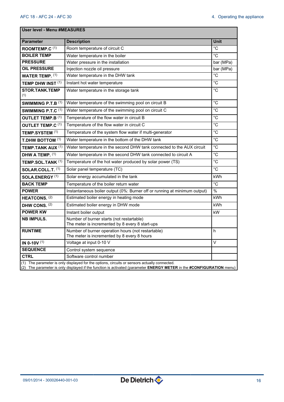 DE DIETRICH AFC 18 - AFC 24 - AFC 30 User Manual | Page 17 / 44