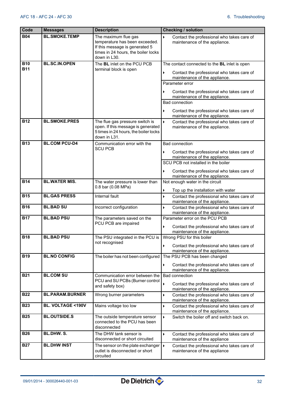 DE DIETRICH AFC 18 - AFC 24 - AFC 30 User Manual | Page 33 / 44