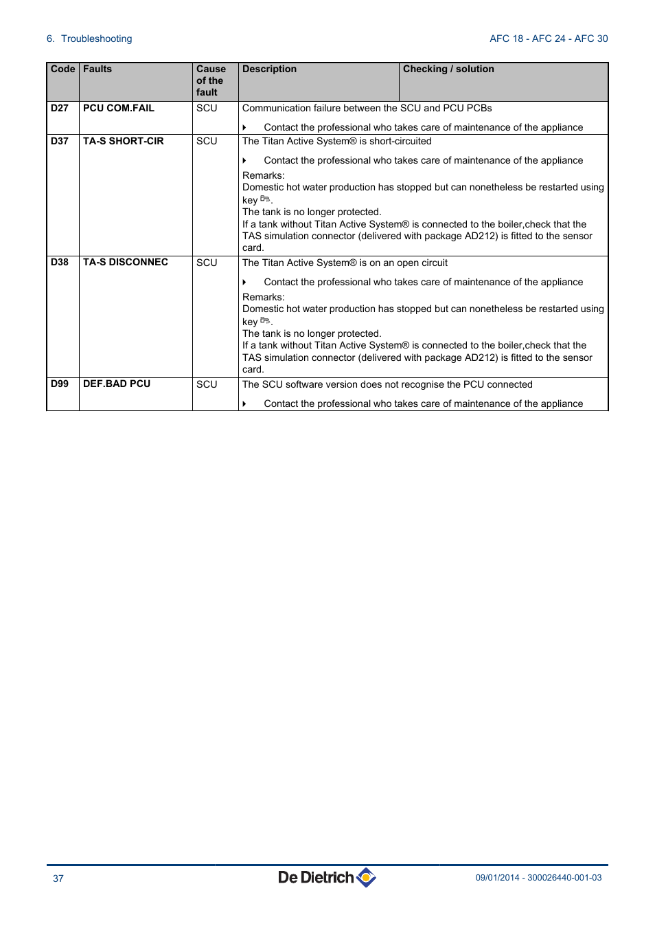 DE DIETRICH AFC 18 - AFC 24 - AFC 30 User Manual | Page 38 / 44