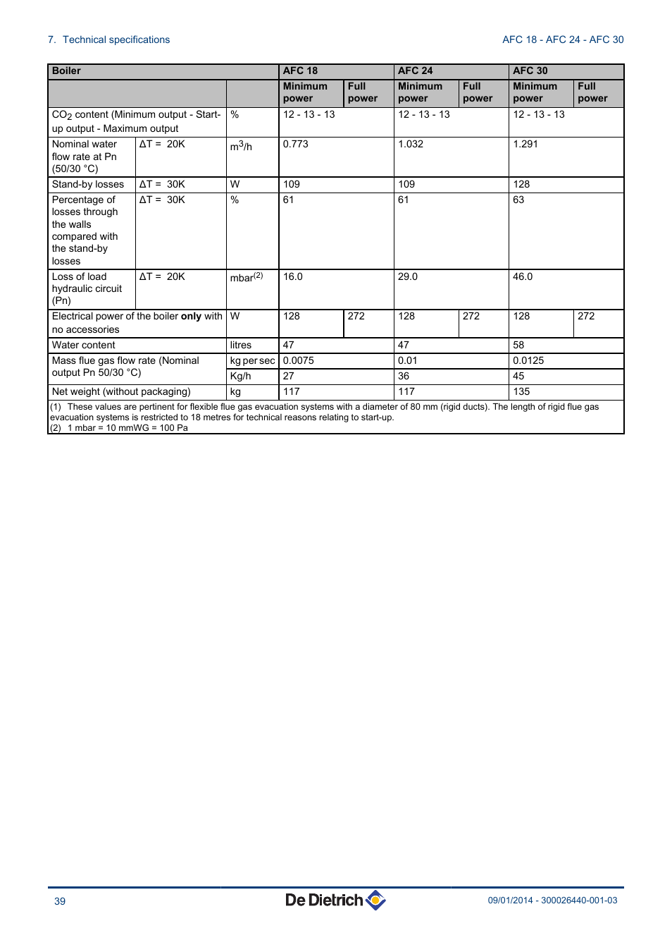 DE DIETRICH AFC 18 - AFC 24 - AFC 30 User Manual | Page 40 / 44