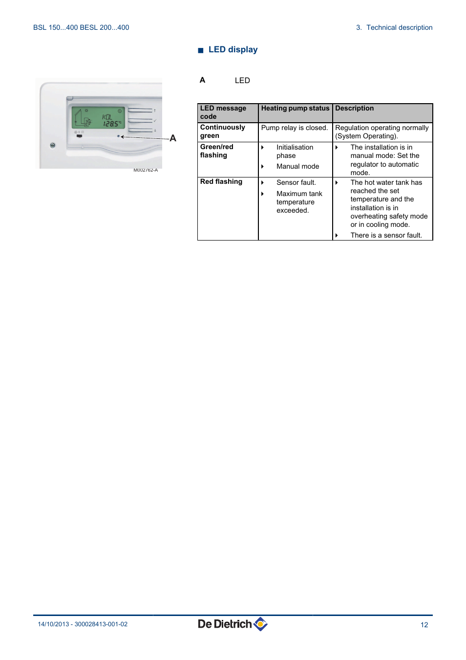 DE DIETRICH BSL 200...400 - BESL 200...400 User Manual | Page 13 / 28