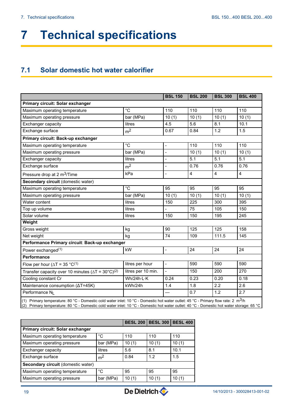 Technical specifications, Solar domestic hot water calorifier, 7 technical specifications | 1 solar domestic hot water calorifier | DE DIETRICH BSL 200...400 - BESL 200...400 User Manual | Page 20 / 28