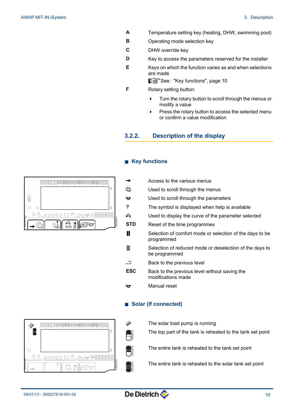 Description of the display, N key functions, N solar (if connected) | Uthe solar load pump is running, The entire tank is reheated to the tank set point | DE DIETRICH AWHP MIT-IN iSystem User Manual | Page 11 / 36