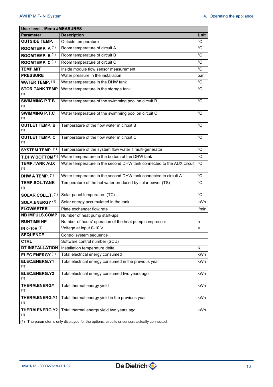 DE DIETRICH AWHP MIT-IN iSystem User Manual | Page 17 / 36