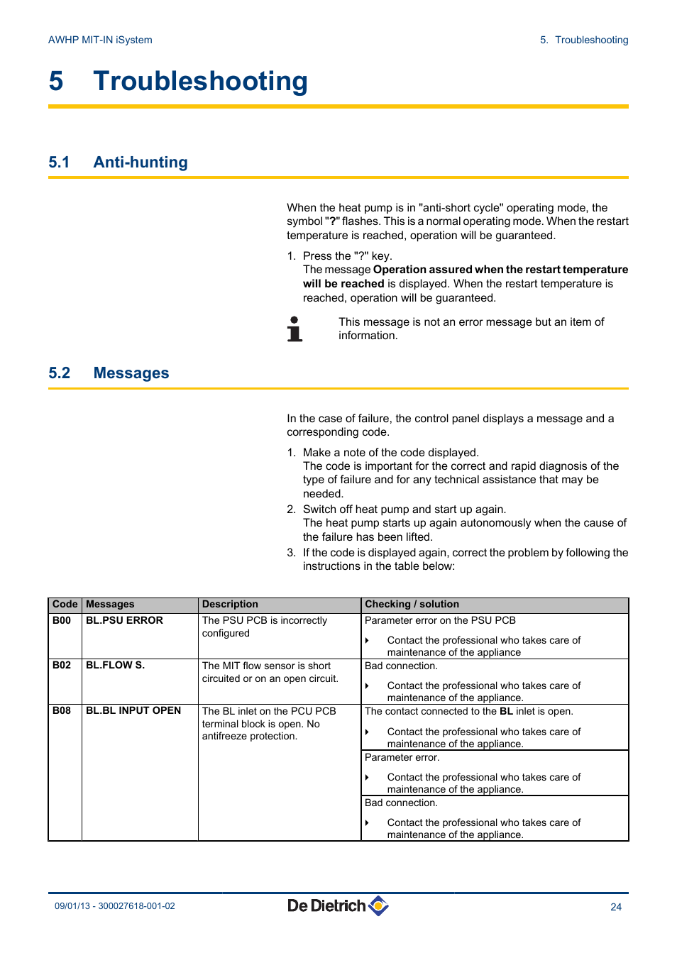 Troubleshooting, Anti-hunting, Messages | 5 troubleshooting, 1 anti-hunting, 2 messages | DE DIETRICH AWHP MIT-IN iSystem User Manual | Page 25 / 36