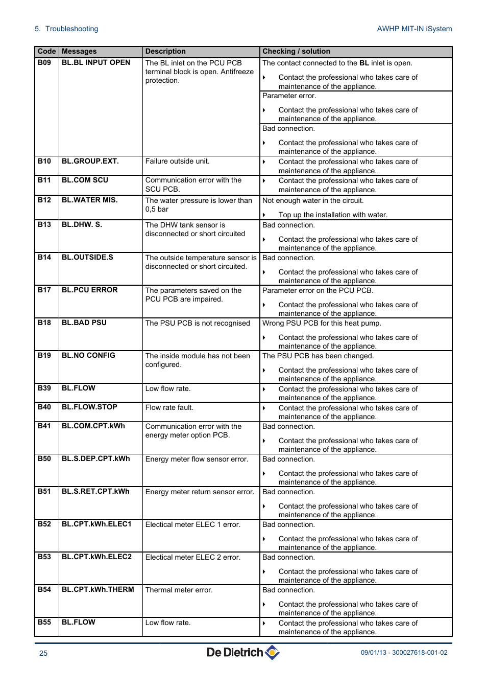 DE DIETRICH AWHP MIT-IN iSystem User Manual | Page 26 / 36