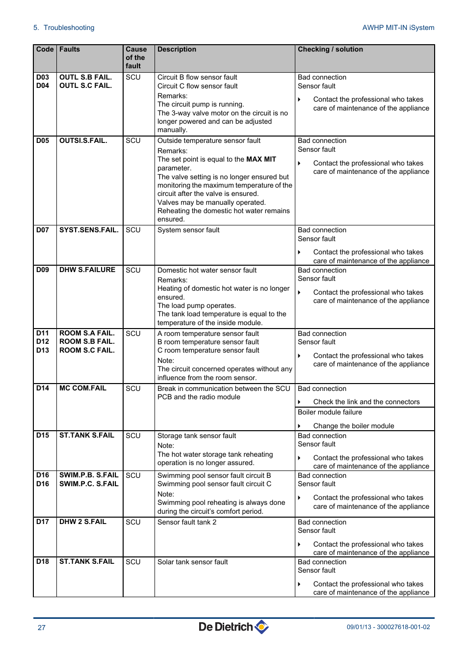 DE DIETRICH AWHP MIT-IN iSystem User Manual | Page 28 / 36