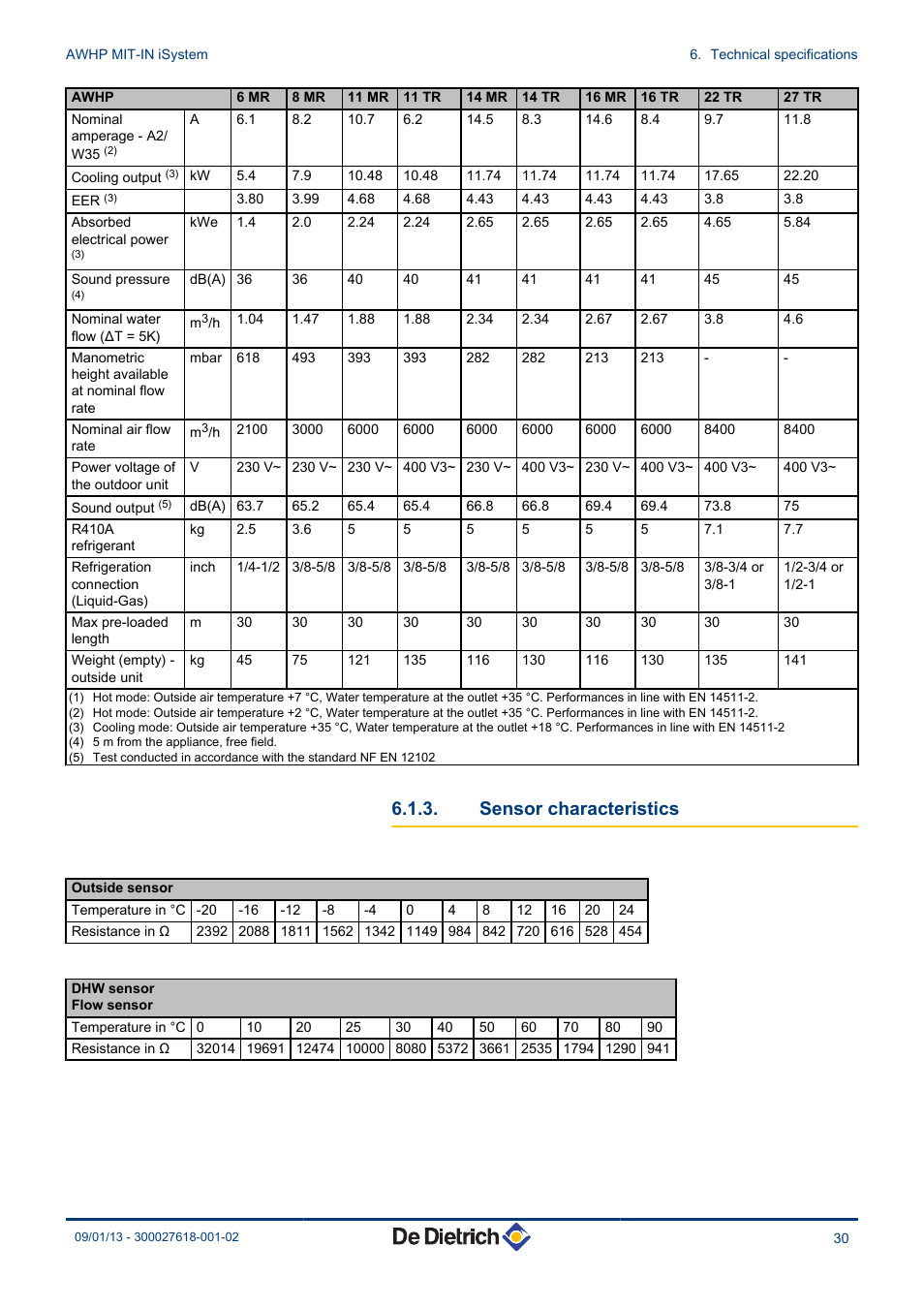 Sensor characteristics | DE DIETRICH AWHP MIT-IN iSystem User Manual | Page 31 / 36