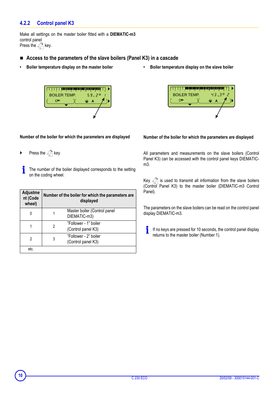 2 control panel k3, Control panel k3, Master boiler (control panel diematic-m3) | Follower - 1” boiler (control panel k3), Follower - 2” boiler (control panel k3) | DE DIETRICH C 230 Eco User Manual | Page 10 / 24