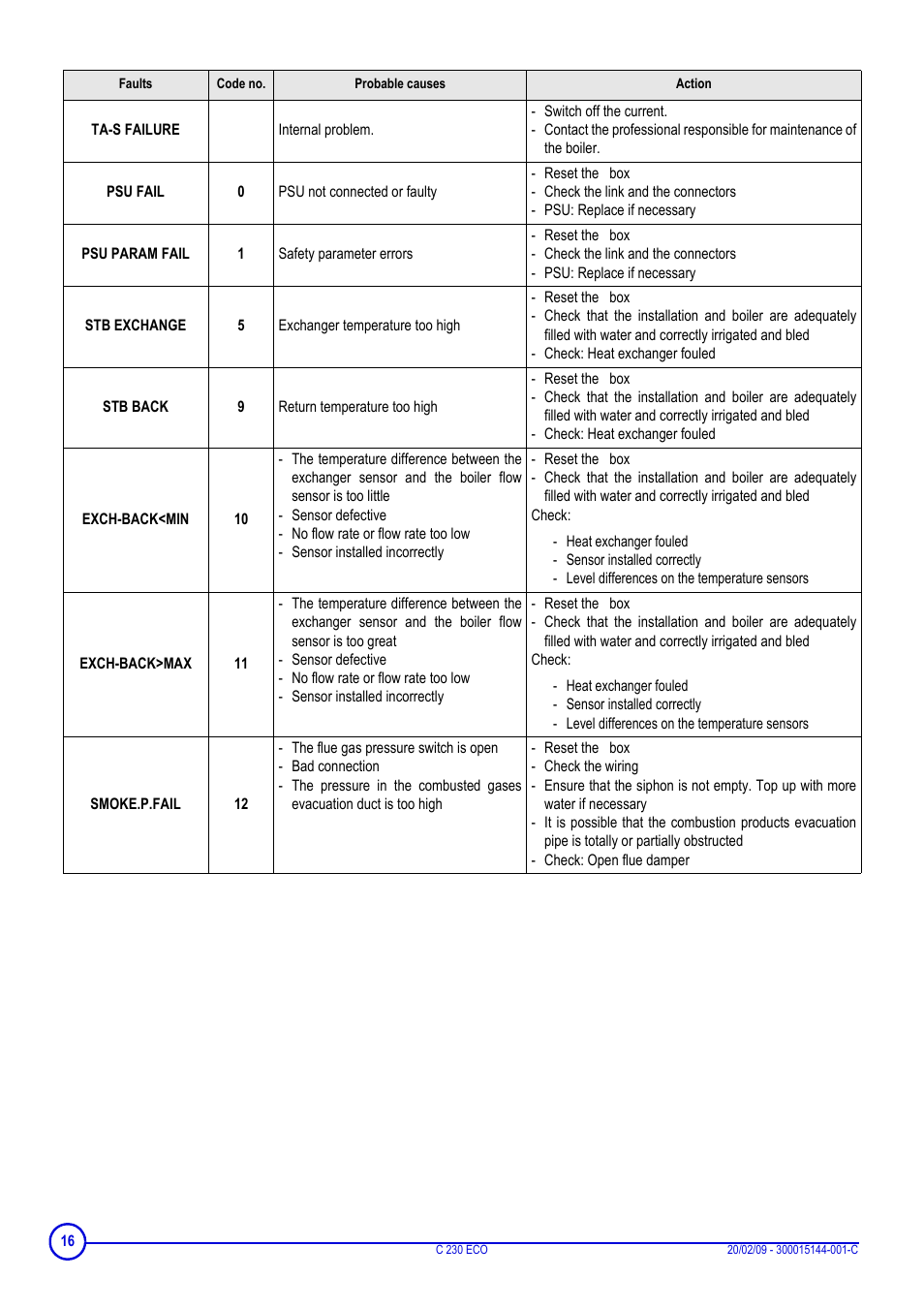 DE DIETRICH C 230 Eco User Manual | Page 16 / 24