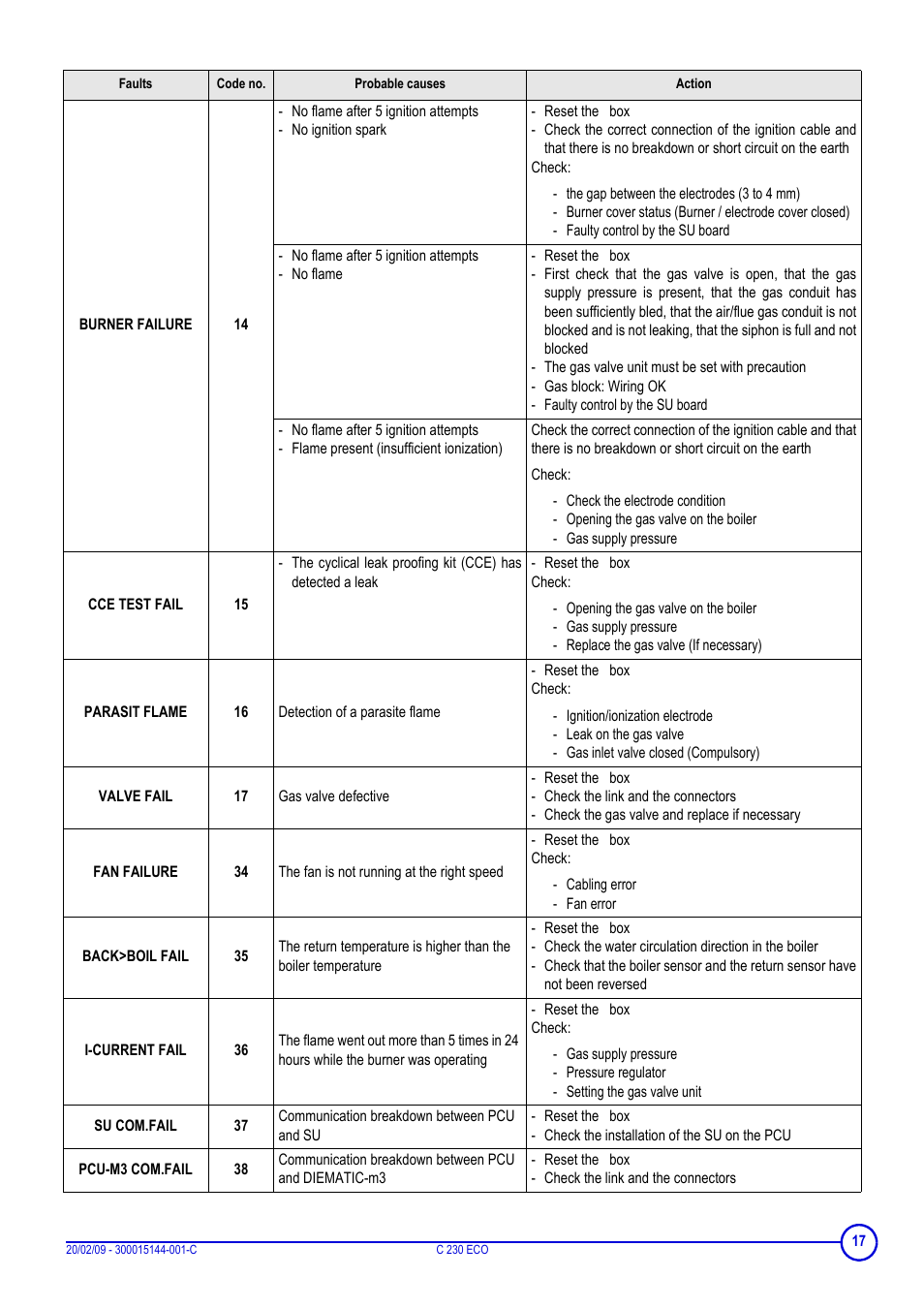 DE DIETRICH C 230 Eco User Manual | Page 17 / 24