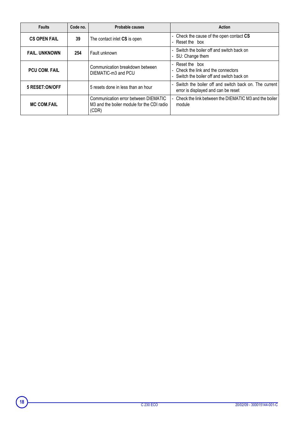 DE DIETRICH C 230 Eco User Manual | Page 18 / 24