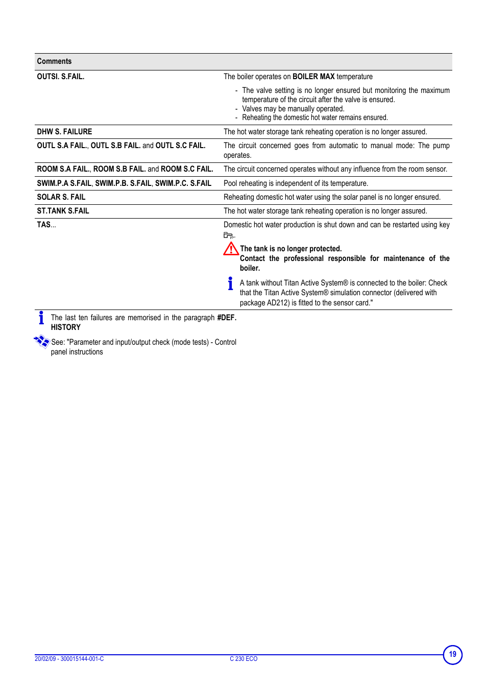 DE DIETRICH C 230 Eco User Manual | Page 19 / 24