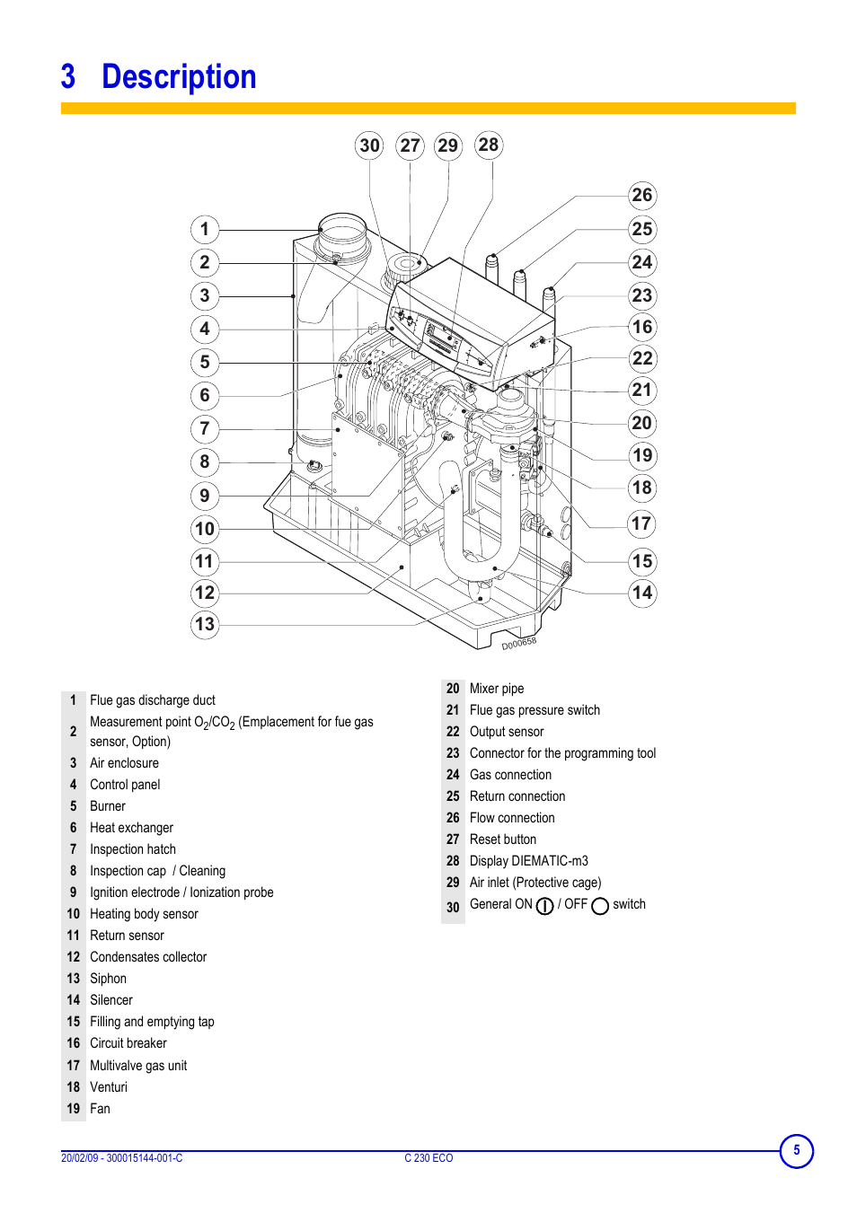 3 description, Description | DE DIETRICH C 230 Eco User Manual | Page 5 / 24