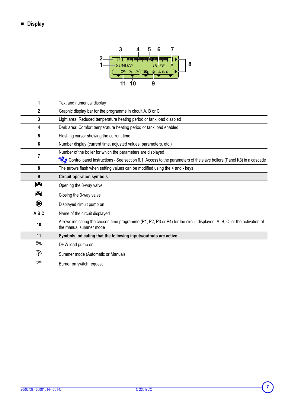 Display | DE DIETRICH C 230 Eco User Manual | Page 7 / 24