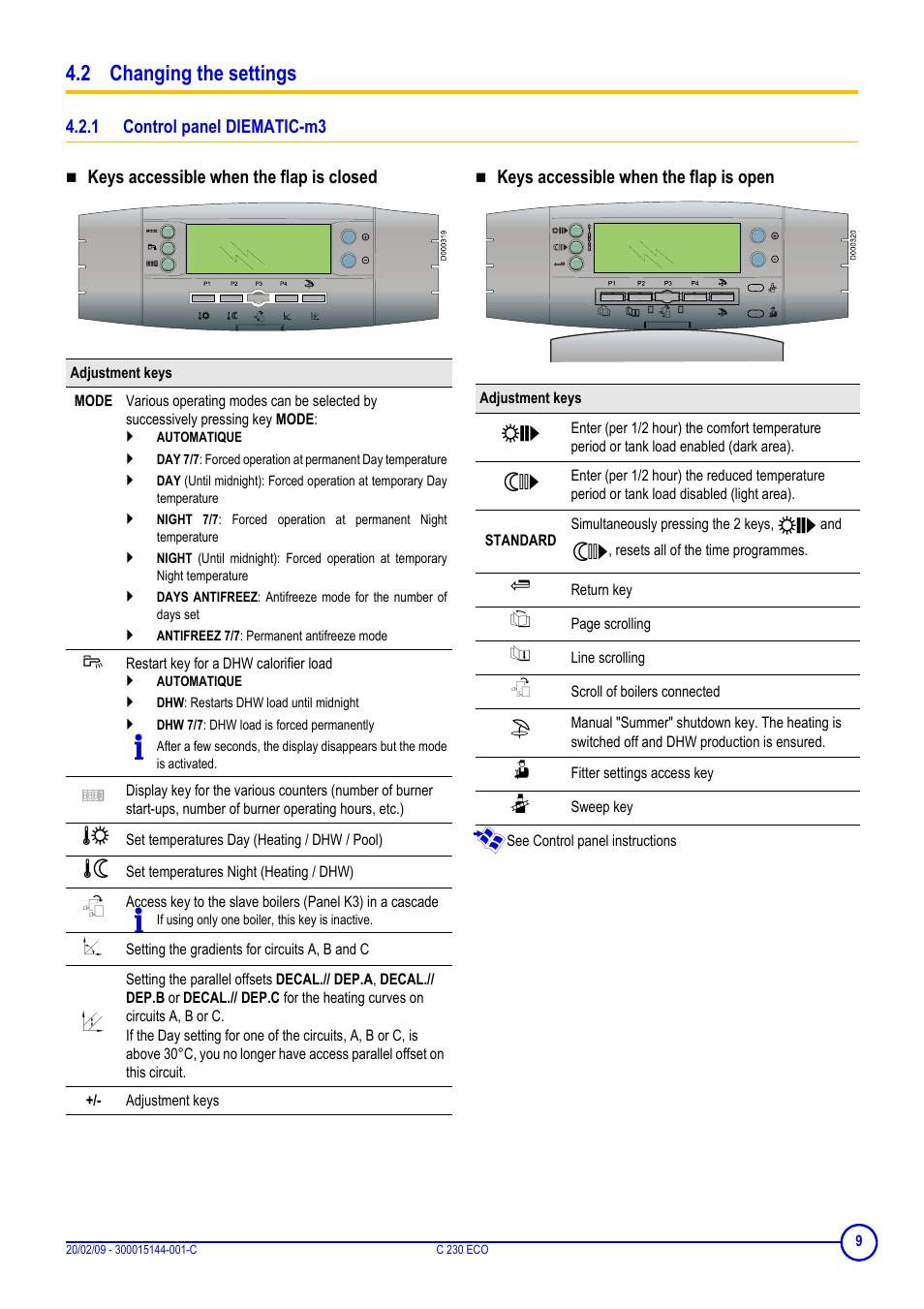 2 changing the settings, 1 control panel diematic-m3, Control panel diematic-m3 | DE DIETRICH C 230 Eco User Manual | Page 9 / 24