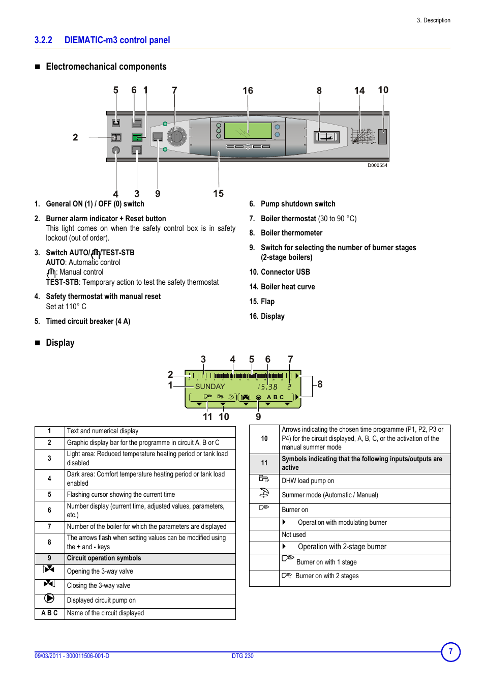 2 diematic-m3 control panel, Diematic-m3 control panel, Electromechanical components | Display | DE DIETRICH DTG 230 User Manual | Page 7 / 20