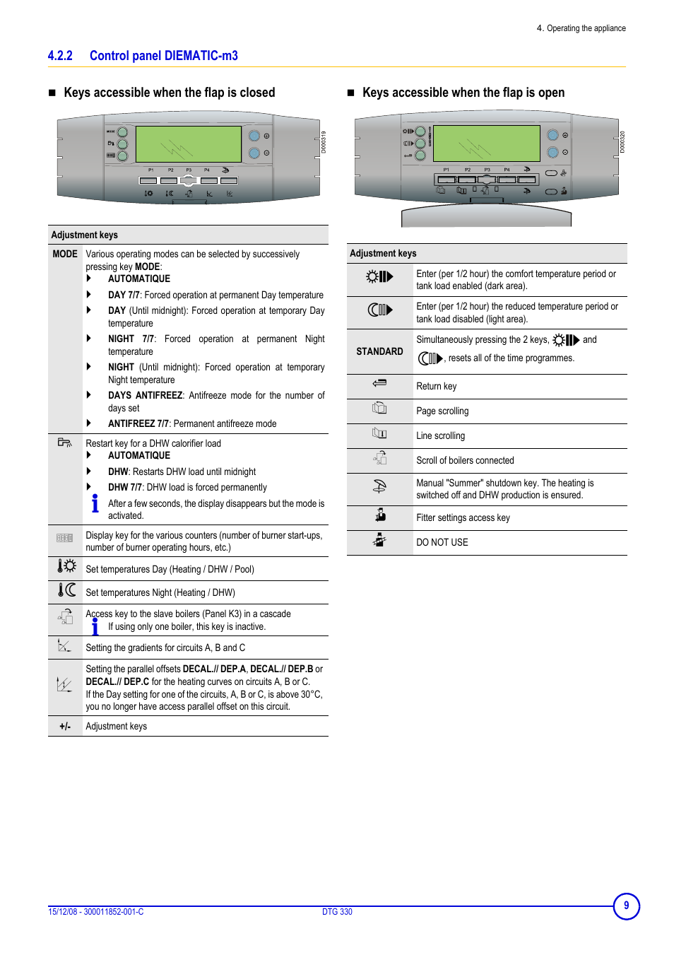 2 control panel diematic-m3, Control panel diematic-m3 | DE DIETRICH DTG 330 User Manual | Page 9 / 16