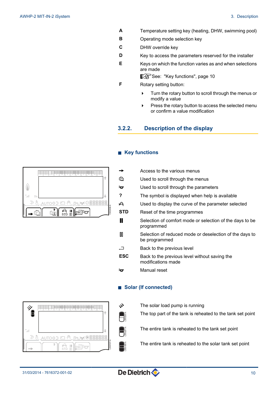 Description of the display, N key functions, N solar (if connected) | Uthe solar load pump is running, The entire tank is reheated to the tank set point | DE DIETRICH AWHP-2 MIT-IN-2 iSystem User Manual | Page 11 / 36