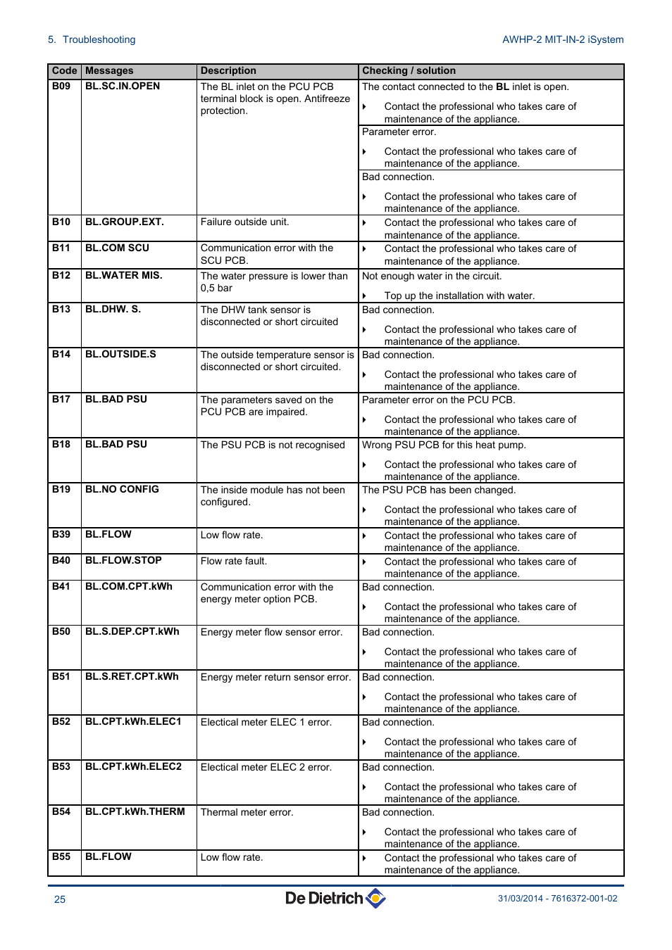 DE DIETRICH AWHP-2 MIT-IN-2 iSystem User Manual | Page 26 / 36