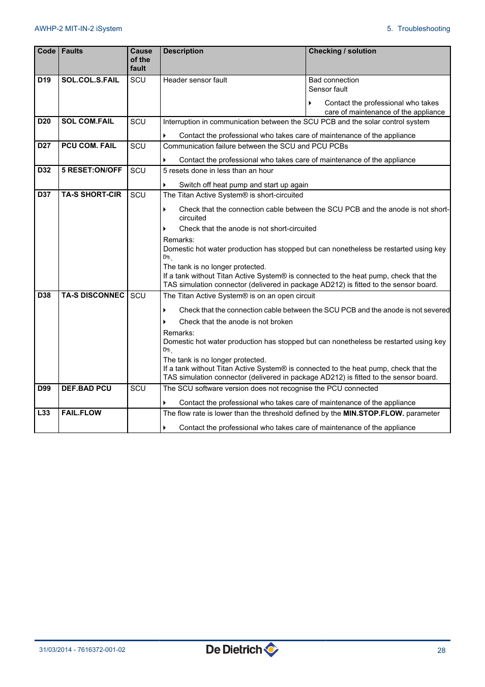 DE DIETRICH AWHP-2 MIT-IN-2 iSystem User Manual | Page 29 / 36