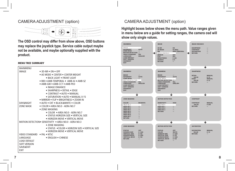 Camera adjustment (option) | eLine Technology AN2 Series User Manual | Page 5 / 6