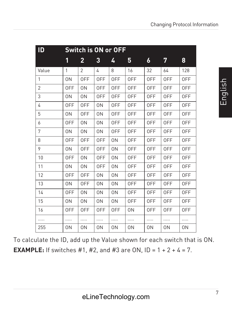 En gl is h | eLine Technology ANPTZ-70-10DN User Manual | Page 12 / 42