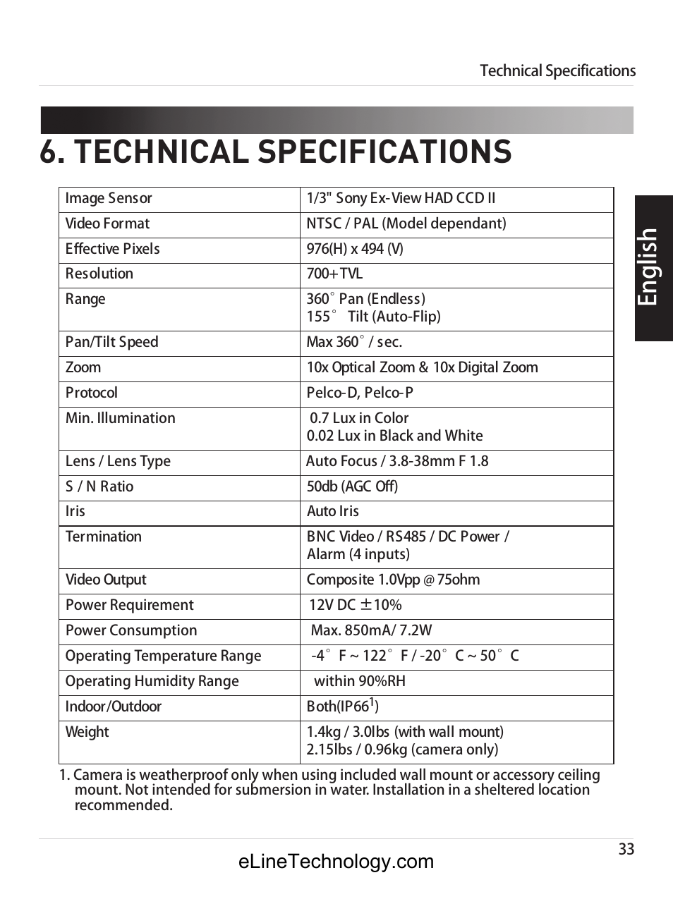 Technical specifications, English | eLine Technology ANPTZ-70-10DN User Manual | Page 38 / 42