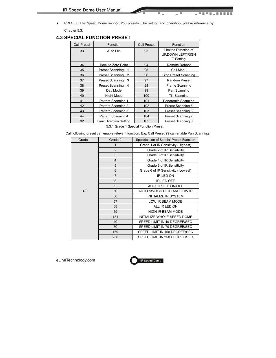 3 special function preset | eLine Technology ANPTZ-56-37R User Manual | Page 20 / 46