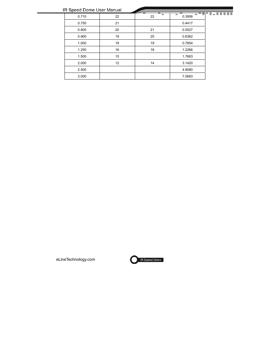 eLine Technology ANPTZ-56-37R User Manual | Page 42 / 46