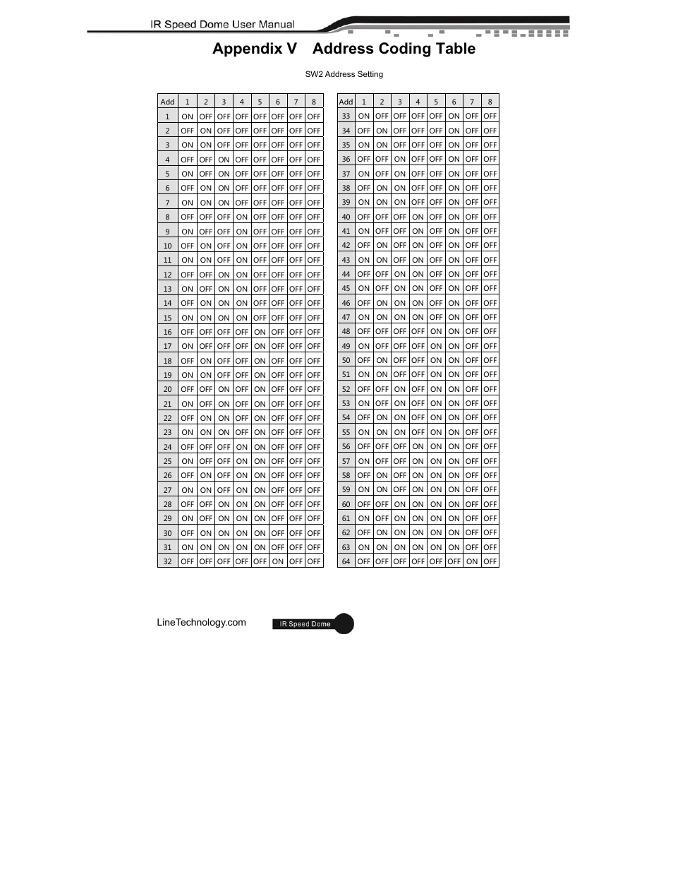 Appendix v address coding table | eLine Technology ANPTZ-56-37R User Manual | Page 43 / 46