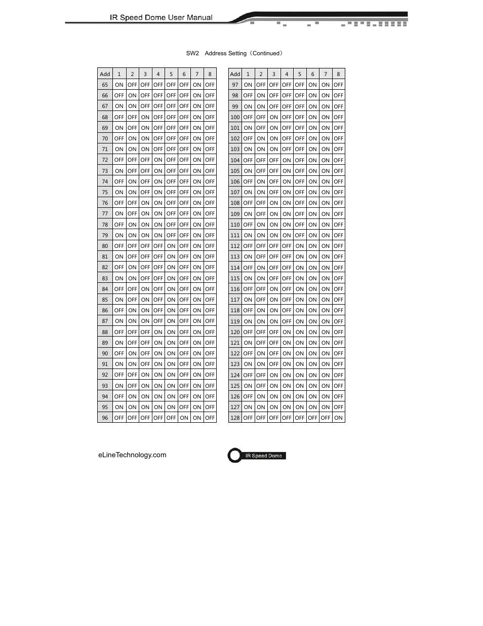 eLine Technology ANPTZ-56-37R User Manual | Page 44 / 46