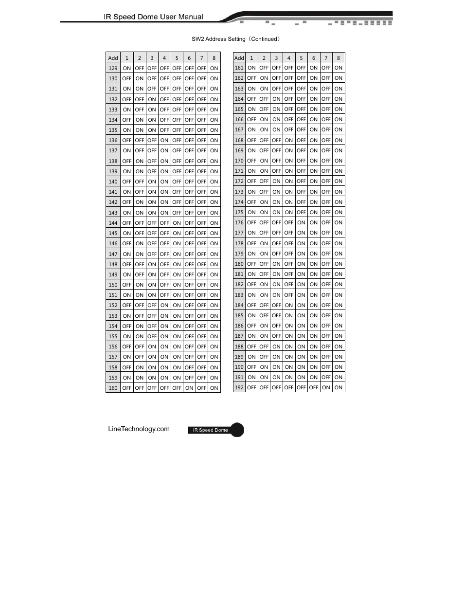 eLine Technology ANPTZ-56-37R User Manual | Page 45 / 46