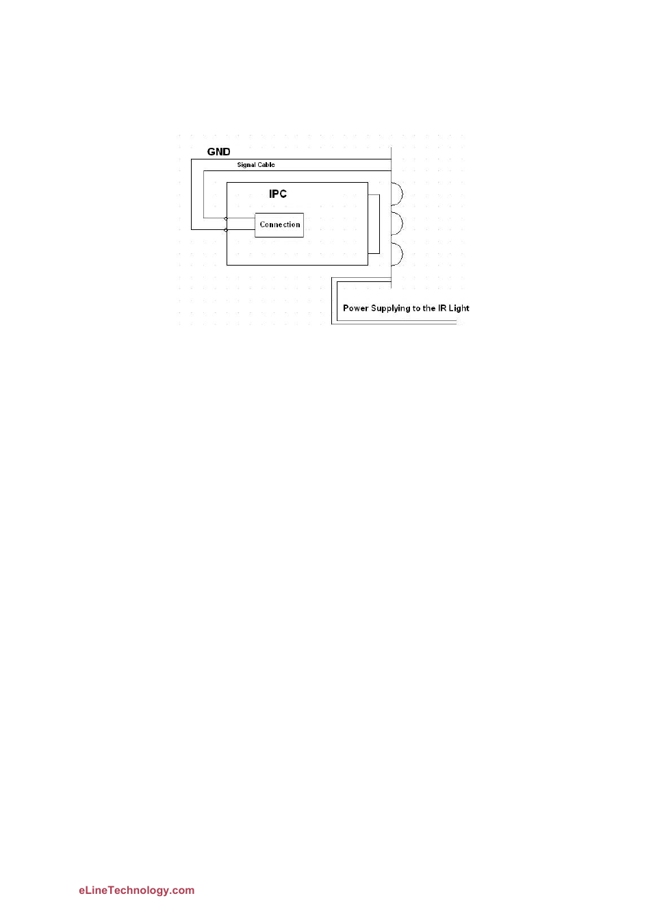 eLine Technology DFB Quick Start User Manual | Page 19 / 26