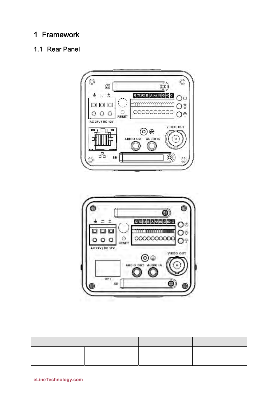 1 framework, 1 rear panel | eLine Technology DFB Quick Start User Manual | Page 6 / 26