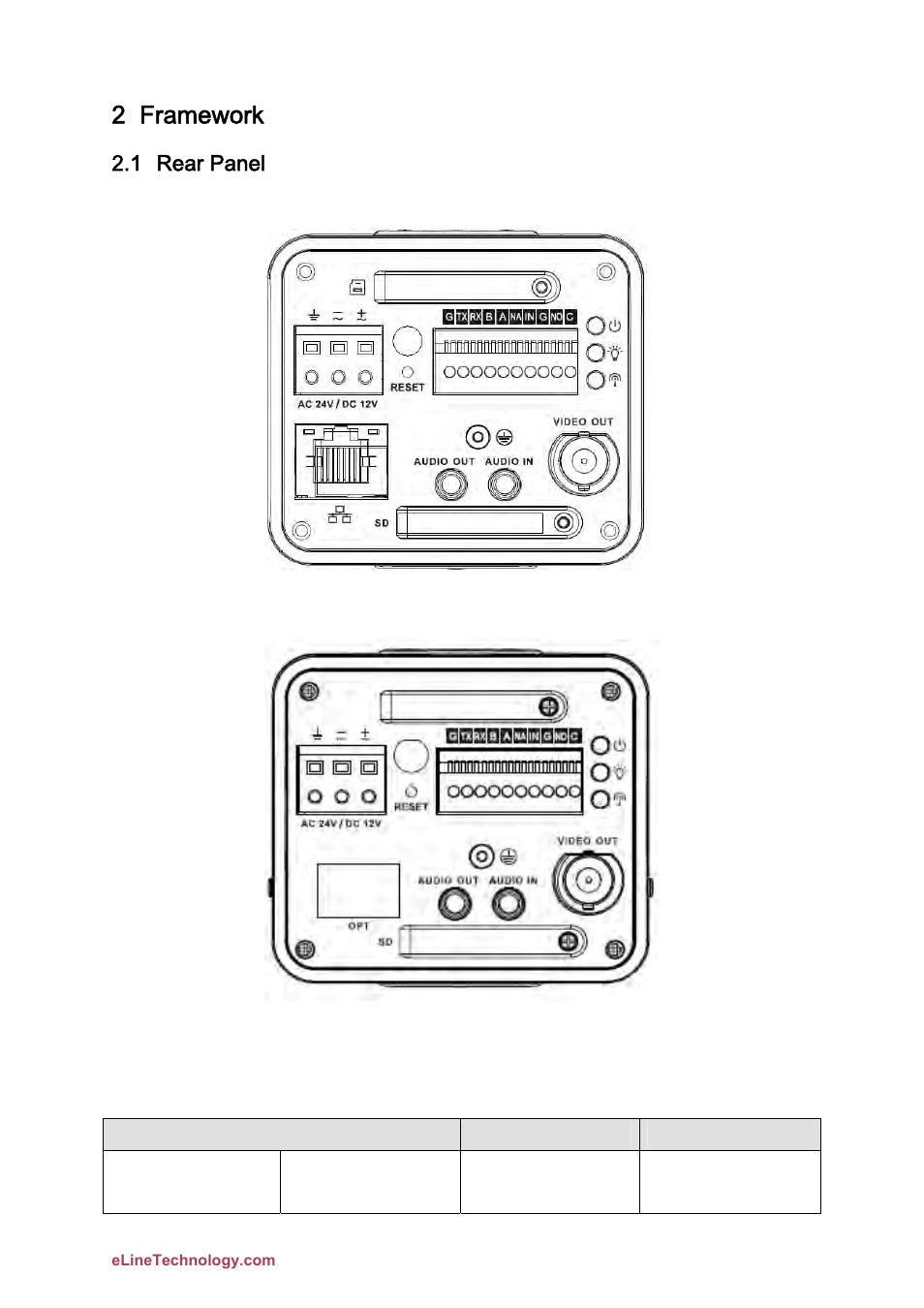 2 framework, 1 rear panel | eLine Technology DFB User Manual User Manual | Page 19 / 41