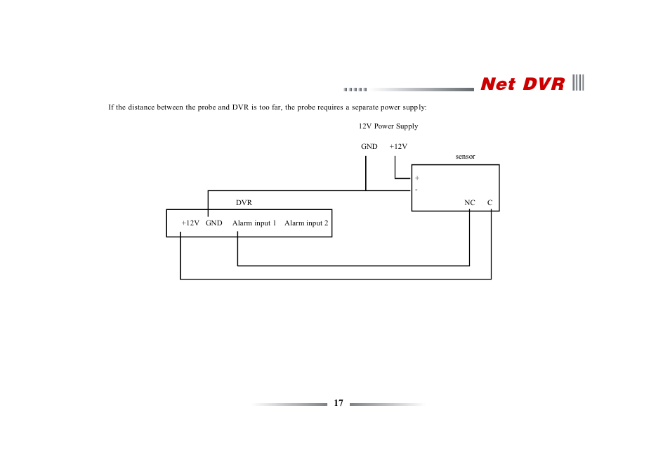 Net dvr | eLine Technology ECO3 User Manual User Manual | Page 17 / 76