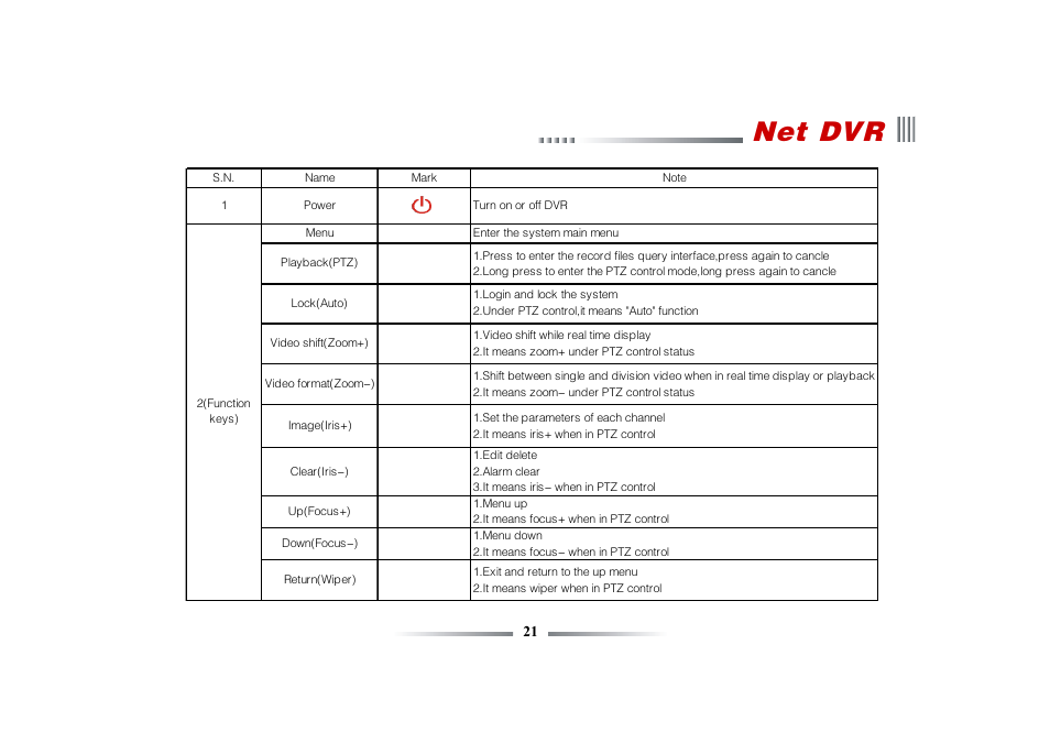 Net dvr | eLine Technology ECO3 User Manual User Manual | Page 21 / 76