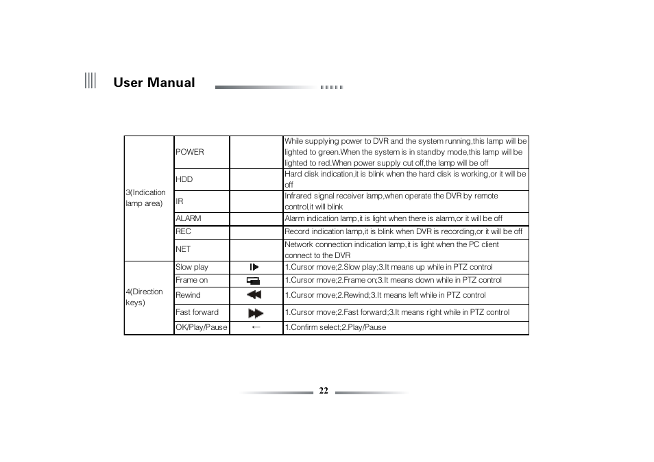 User manual | eLine Technology ECO3 User Manual User Manual | Page 22 / 76