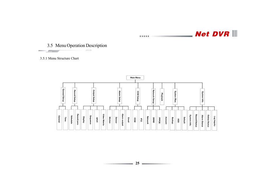 Net dvr | eLine Technology ECO3 User Manual User Manual | Page 25 / 76